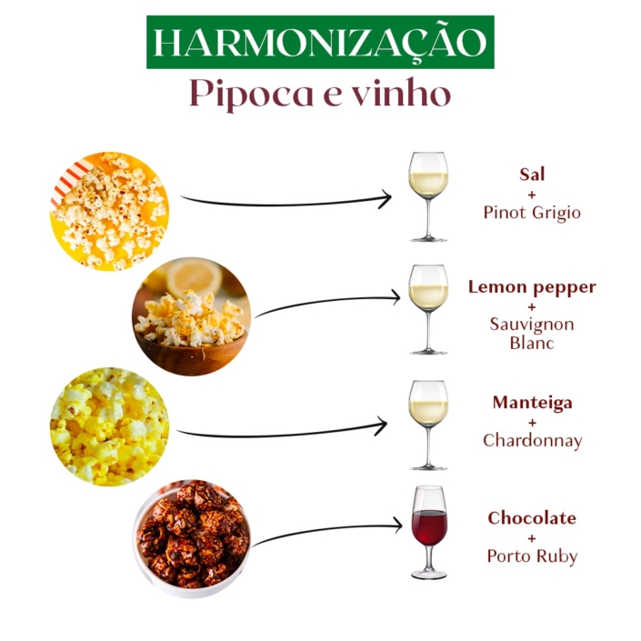 Harmonização: pipoca e vinho
